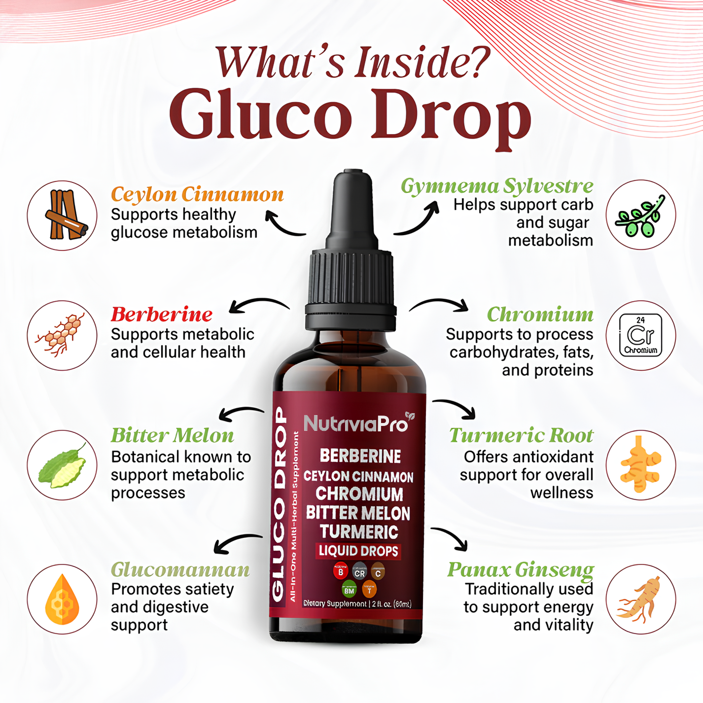 NutriviaPro - Gluco Drop Blood Sugar Regulator®