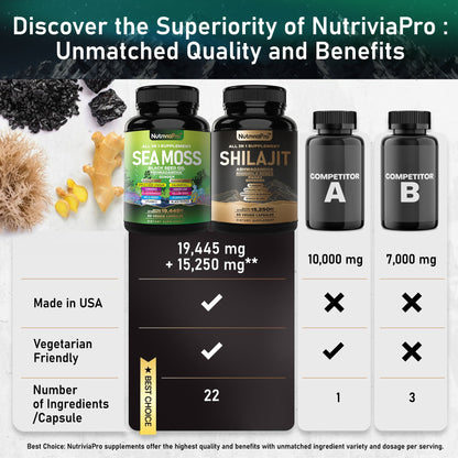 NutriviaPro - Power™