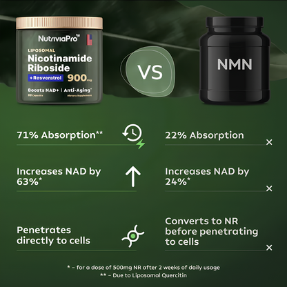 NutriviaPro - NAD+ SupremeSkin Complex™