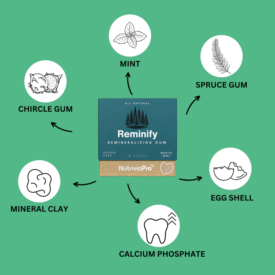 NutriviaPro - Remineralizing Gum™